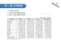 국제 마케팅 수업 발표 국가조사 베트남 베트남 국가개황 베트남 역사-9