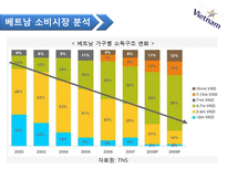 국제 마케팅 수업 발표 국가조사 베트남 베트남 국가개황 베트남 역사-10