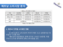 국제 마케팅 수업 발표 국가조사 베트남 베트남 국가개황 베트남 역사-11