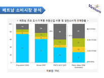 국제 마케팅 수업 발표 국가조사 베트남 베트남 국가개황 베트남 역사-12
