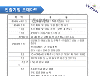 국제 마케팅 수업 발표 국가조사 베트남 베트남 국가개황 베트남 역사-19