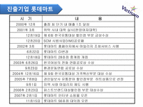 국제 마케팅 수업 발표 국가조사 베트남 베트남 국가개황 베트남 역사-20