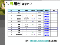 서울지하철 역세권의 상권분석-6