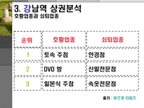 서울지하철 역세권의 상권분석-9
