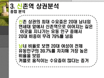 서울지하철 역세권의 상권분석-20