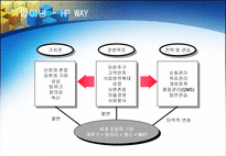 휴렛 팩커드 분석 Hewlett Packard-2