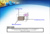 휴렛 팩커드 분석 Hewlett Packard-4