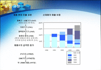 휴렛 팩커드 분석 Hewlett Packard-10
