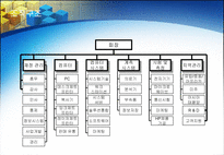 휴렛 팩커드 분석 Hewlett Packard-13