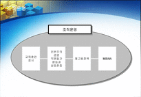 휴렛 팩커드 분석 Hewlett Packard-14