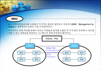 휴렛 팩커드 분석 Hewlett Packard-16