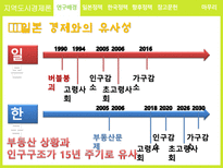 지역도시경제론 박근혜정부의 부동산 정책 분석 및 평가 일본 정책과의 비교를 중심-5