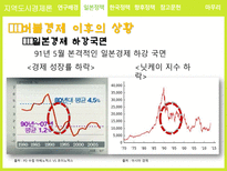 지역도시경제론 박근혜정부의 부동산 정책 분석 및 평가 일본 정책과의 비교를 중심-7
