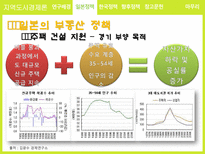 지역도시경제론 박근혜정부의 부동산 정책 분석 및 평가 일본 정책과의 비교를 중심-9
