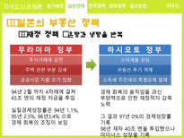 지역도시경제론 박근혜정부의 부동산 정책 분석 및 평가 일본 정책과의 비교를 중심-11
