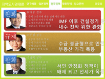 지역도시경제론 박근혜정부의 부동산 정책 분석 및 평가 일본 정책과의 비교를 중심-13