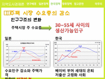 지역도시경제론 박근혜정부의 부동산 정책 분석 및 평가 일본 정책과의 비교를 중심-15