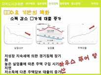 지역도시경제론 박근혜정부의 부동산 정책 분석 및 평가 일본 정책과의 비교를 중심-16
