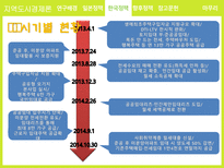 지역도시경제론 박근혜정부의 부동산 정책 분석 및 평가 일본 정책과의 비교를 중심-20