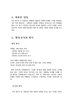 소주시장 전략계획-2