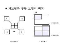 법학 재보험Re_insurance-3