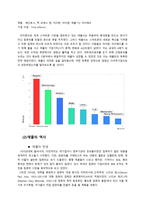 다국적 기업의 성공과 실패 사례-4