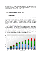 다국적 기업의 성공과 실패 사례-12