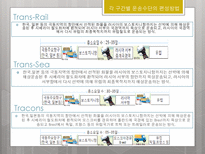 국제물류론 국제복합운송의 경로 국제운송수단의 선택요인-6