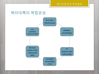 국제물류론 국제복합운송의 경로 국제운송수단의 선택요인-8