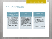 국제물류론 국제복합운송의 경로 국제운송수단의 선택요인-9