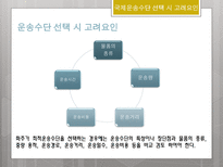 국제물류론 국제복합운송의 경로 국제운송수단의 선택요인-15