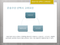 국제물류론 국제복합운송의 경로 국제운송수단의 선택요인-16