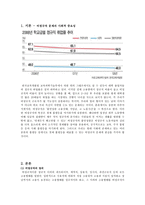 우리나라 비정규직 문제의 배경과 현황 그리고 전망에 대하여-2