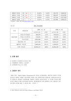 컨텐츠 경제학 SKT 멜론 법적 분쟁 고찰 SKT 멜론 사건 개요 SKT 멜론 쟁점-5