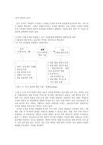 인사관리 채용-3