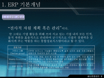 재고 혁신 시스템에 대하여 ERP 개요 ERP 기본 개념 ERP 발전과정 ERP 도입 ERP 도입 필요성 ERP 구조와 작동원리 ERP 시장현황 ERP 향후 전망-3