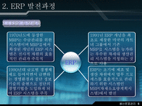 재고 혁신 시스템에 대하여 ERP 개요 ERP 기본 개념 ERP 발전과정 ERP 도입 ERP 도입 필요성 ERP 구조와 작동원리 ERP 시장현황 ERP 향후 전망-7
