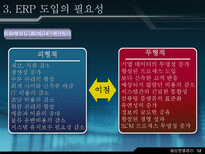 재고 혁신 시스템에 대하여 ERP 개요 ERP 기본 개념 ERP 발전과정 ERP 도입 ERP 도입 필요성 ERP 구조와 작동원리 ERP 시장현황 ERP 향후 전망-13