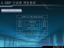 재고 혁신 시스템에 대하여 ERP 개요 ERP 기본 개념 ERP 발전과정 ERP 도입 ERP 도입 필요성 ERP 구조와 작동원리 ERP 시장현황 ERP 향후 전망-16