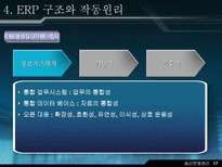 재고 혁신 시스템에 대하여 ERP 개요 ERP 기본 개념 ERP 발전과정 ERP 도입 ERP 도입 필요성 ERP 구조와 작동원리 ERP 시장현황 ERP 향후 전망-18