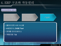 재고 혁신 시스템에 대하여 ERP 개요 ERP 기본 개념 ERP 발전과정 ERP 도입 ERP 도입 필요성 ERP 구조와 작동원리 ERP 시장현황 ERP 향후 전망-20
