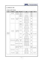 기업교육론 SL Corporation SL Corporation 기업소개 SL Corporation 교육일정-5