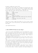 무역상품학 레포트-2