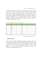 중국의 경제성장-6