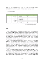중국의 경제성장-10
