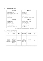중소기업 경영론 SCHOOL FOOD에 대한 분석 및 지속성장 전략 보고서-7