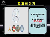 국제경영전략론 MerceDes Benz MerceDes Benz 탄생 MerceDes Benz 기업연혁-6