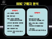 국제경영전략론 MerceDes Benz MerceDes Benz 탄생 MerceDes Benz 기업연혁-7