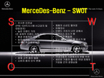 국제경영전략론 MerceDes Benz MerceDes Benz 탄생 MerceDes Benz 기업연혁-8