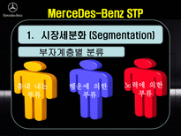 국제경영전략론 MerceDes Benz MerceDes Benz 탄생 MerceDes Benz 기업연혁-9